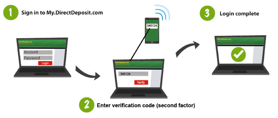 Two-Factor Authentication